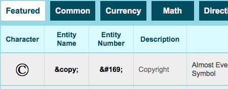 Entity Code, le site des abbréviations HTML