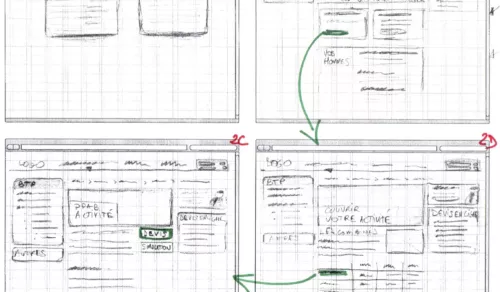 Croquis d'un parcours utilisateur sur un site Web