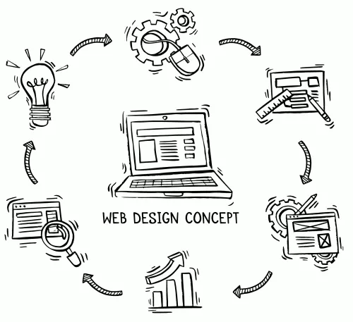 concept-web-desing-experience-utilisateur