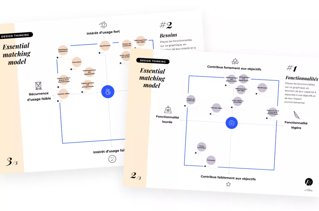 Méthode UX de simplification pour l'éco-conception